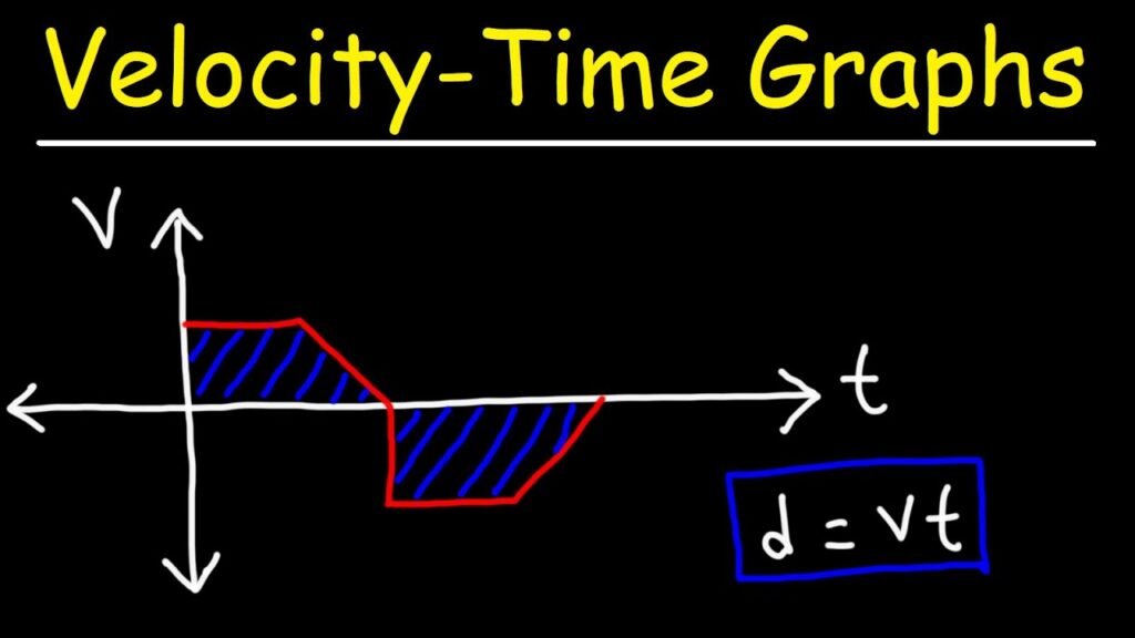 area under velocity time graph