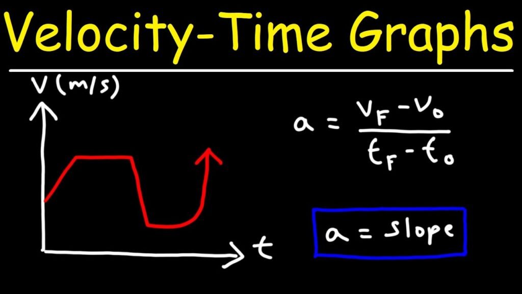 gradient of velocity time graph