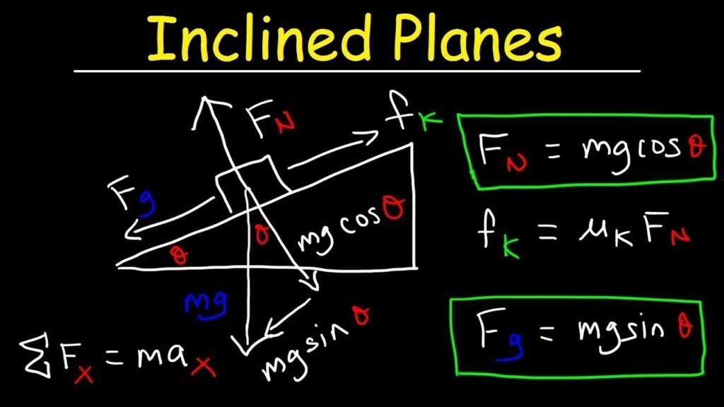 inclined plane physics