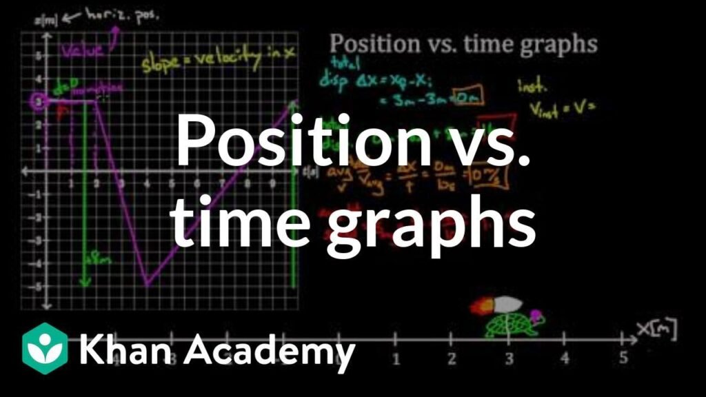 position time graph to velocity time graph