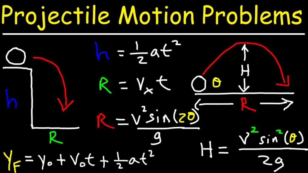 projectile motion equations
