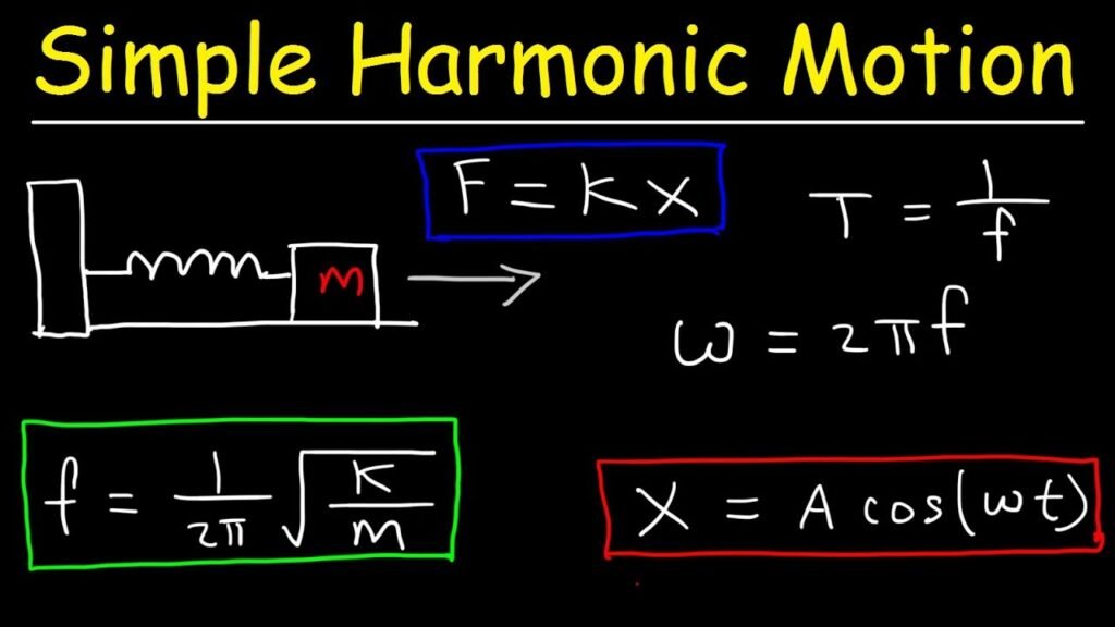 simple harmonic motion