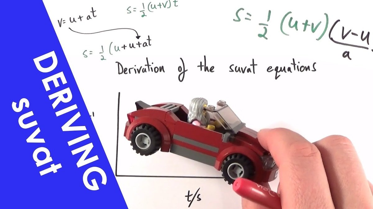 suvat equations suvat equations