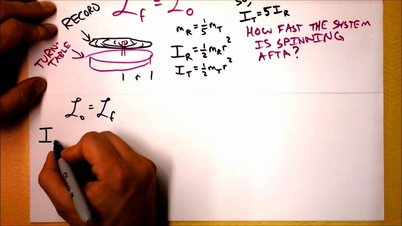 Angular Momentum