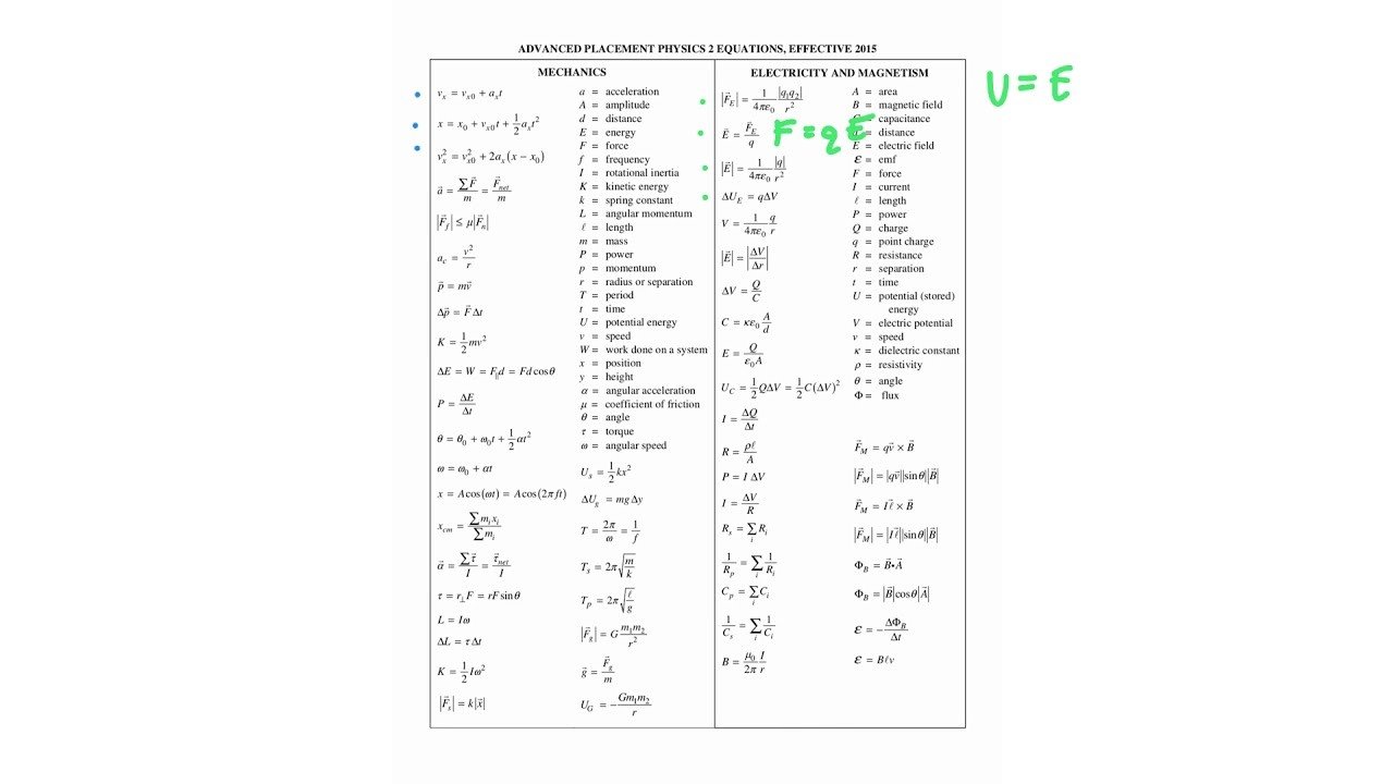 AP Physics 2 Equation Sheet