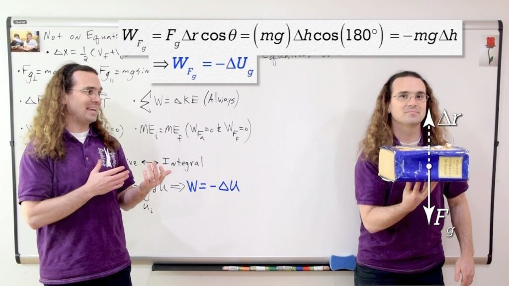 AP Physics C Mechanics Equation Sheet