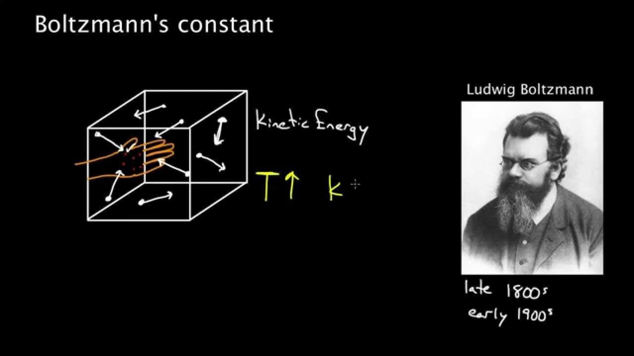Boltzmann Constant in eV
