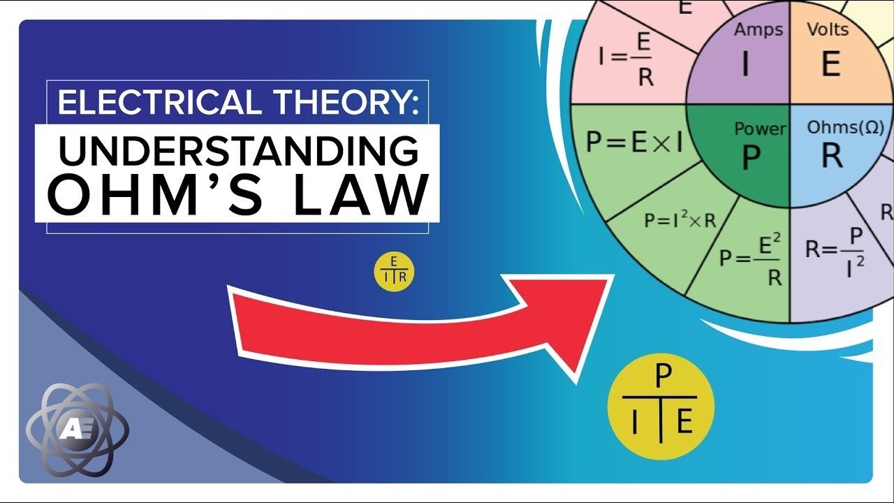 Ohm’s Law Wheel