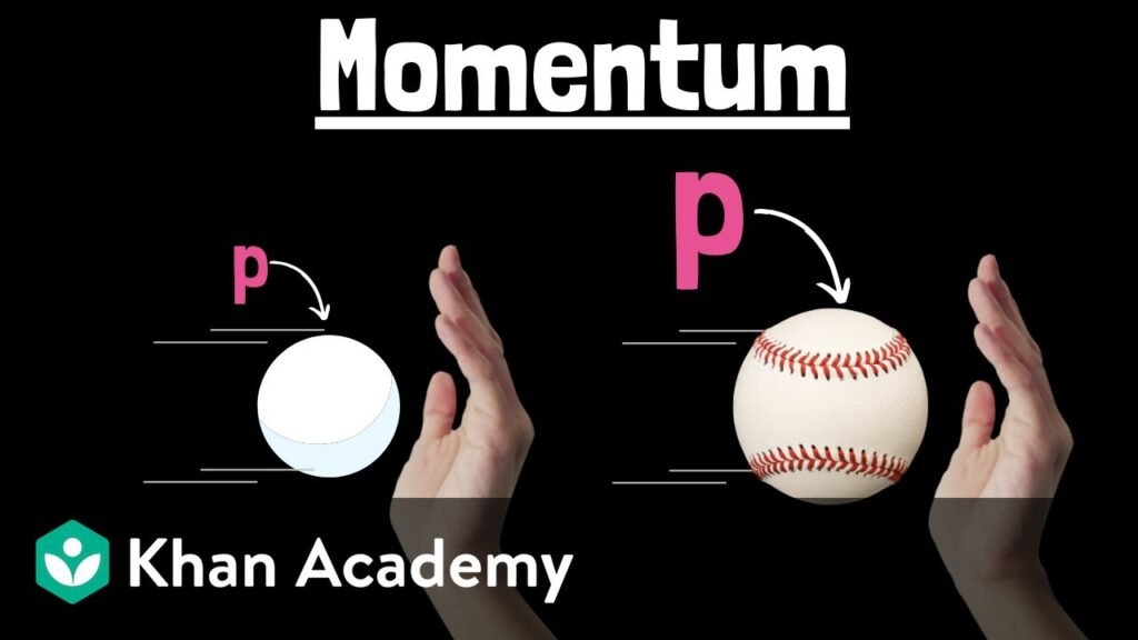 Units of Momentum: SI, CGS, US Customary, and Particle Physics Units With Conversions Units of Momentum